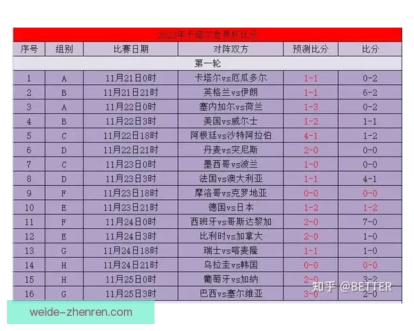 世界杯竞猜比分投注技巧全解析与实战策略助赢高收益指南