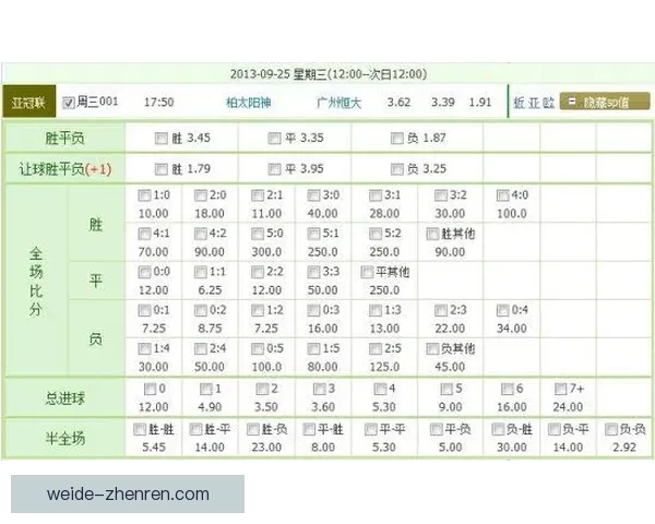 体育竞猜赔率分析：如何解读与预测不同赛事的赔率变化走势