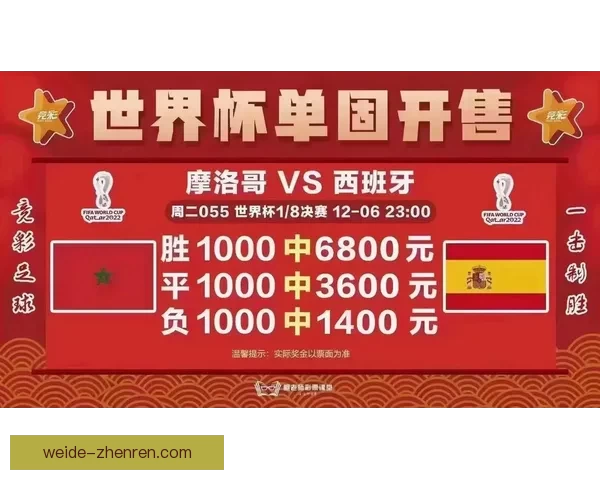 全面解读世界杯体育竞猜盘口变化逻辑与投注技巧实战指南进阶攻略