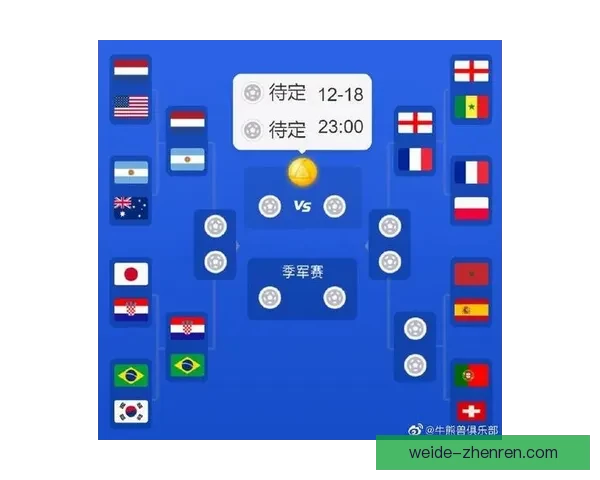 世界杯竞猜预测全方位解析助你精准掌握比赛胜负走势