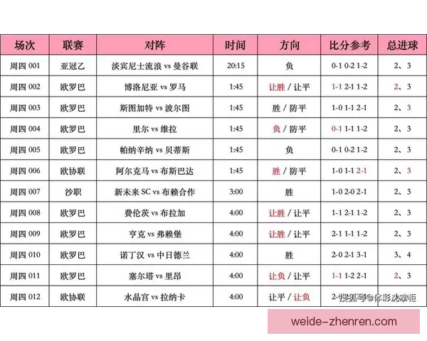 全方位解析体育竞猜游戏策略与技巧，助你提升胜率、精准预测赛事结果