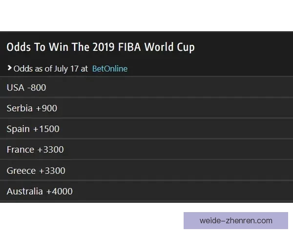 世界杯体育竞猜赔率分析：如何把握投注机会提高胜率