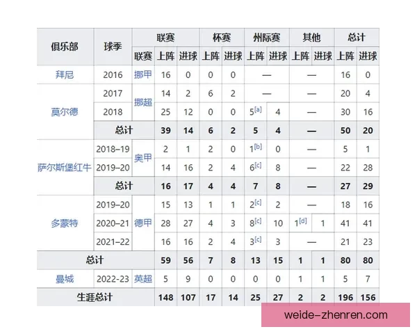 世界杯竞猜赛事数据深度分析与趋势预测全解读
