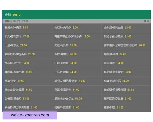 世界杯竞猜赔率全面解析及热门赛程胜负趋势预测指南